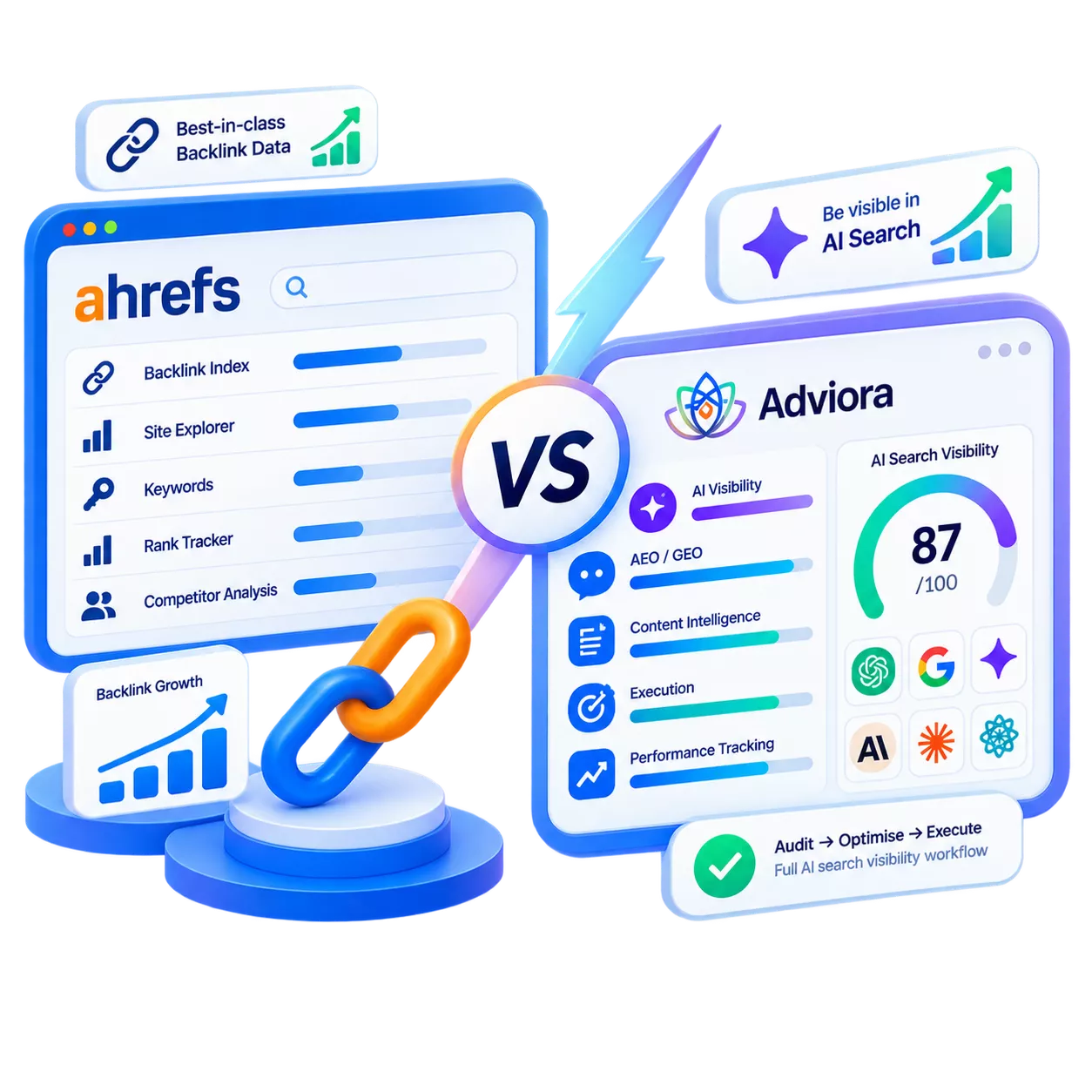 Ahrefs and Adviora.ai set side by side, its strengths against Adviora.ai's AI visibility, AEO/GEO and execution coverage