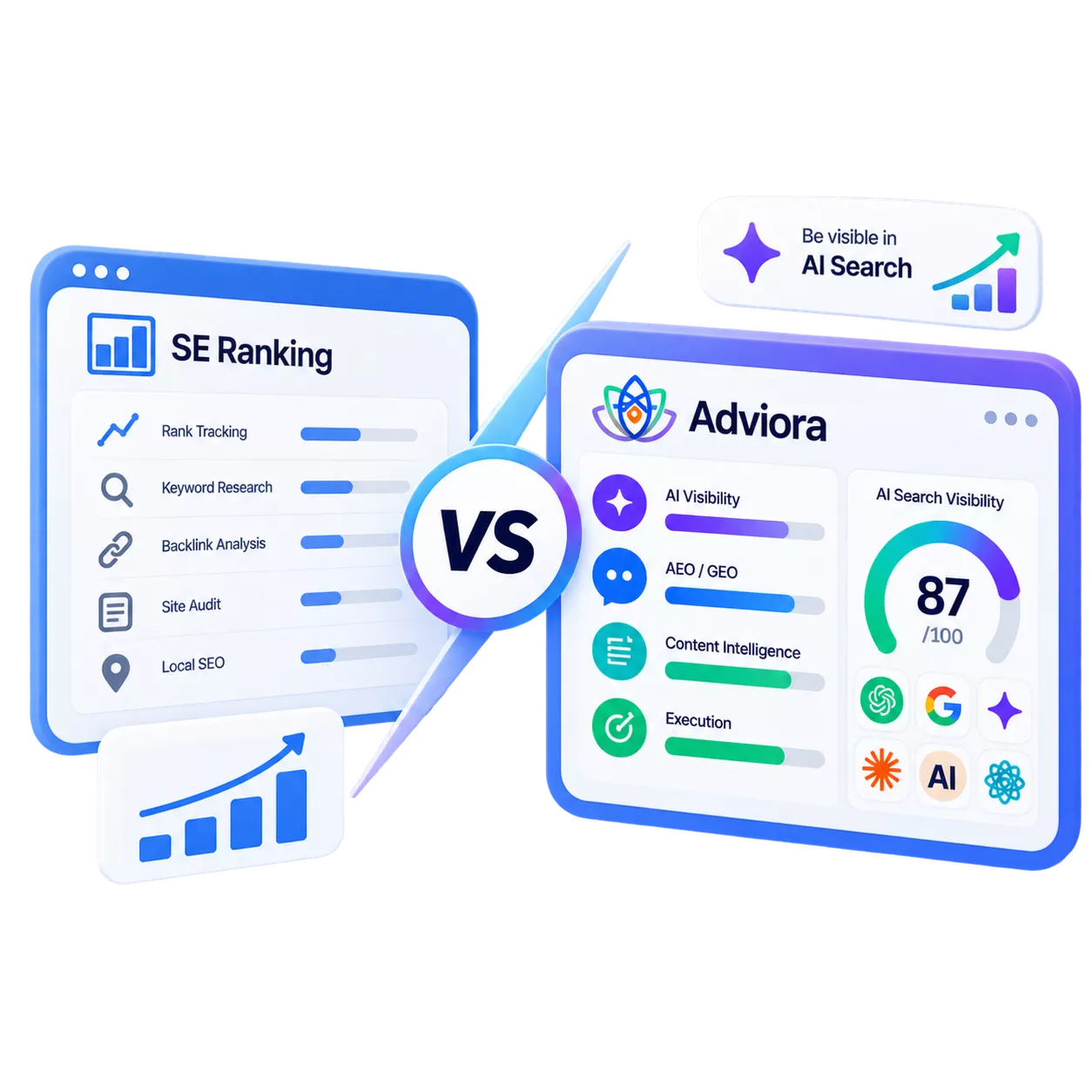 SE Ranking and Adviora.ai set side by side, its strengths against Adviora.ai's AI visibility, AEO/GEO and execution coverage