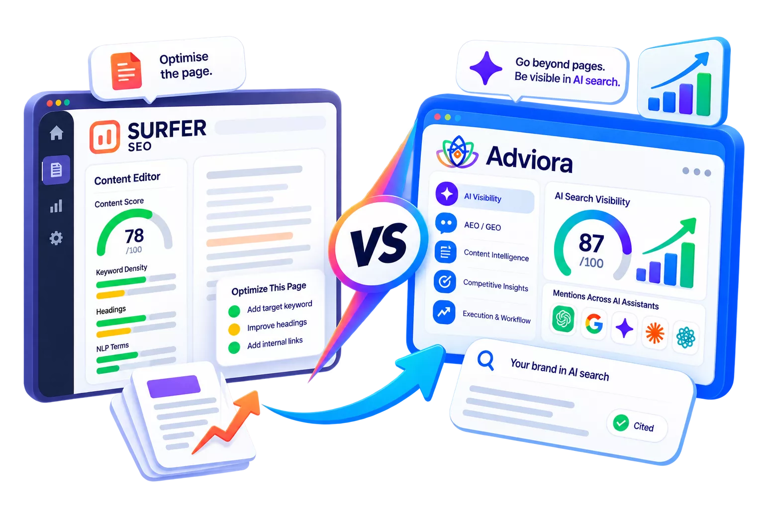Surfer SEO and Adviora.ai set side by side, its strengths against Adviora.ai's AI visibility, AEO/GEO and execution coverage